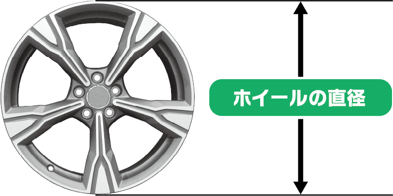 ホイールの直径を説明する図